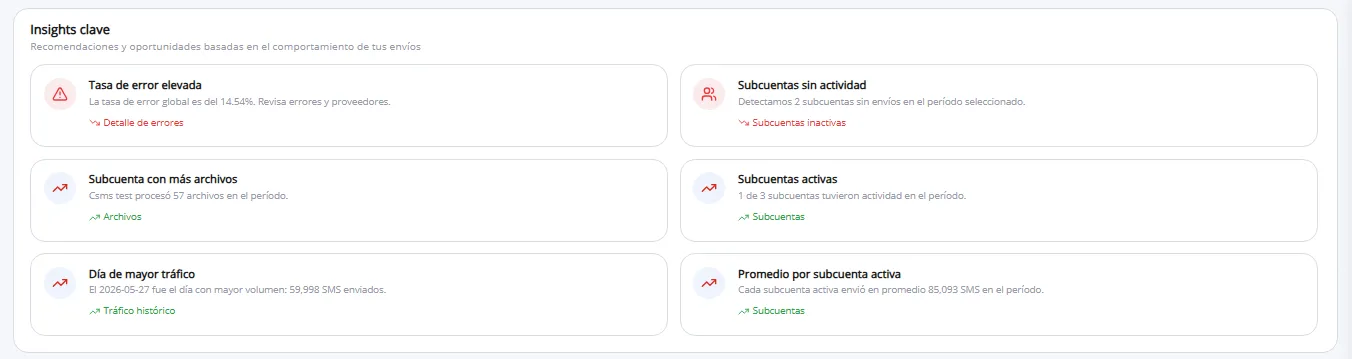 Insights y alertas