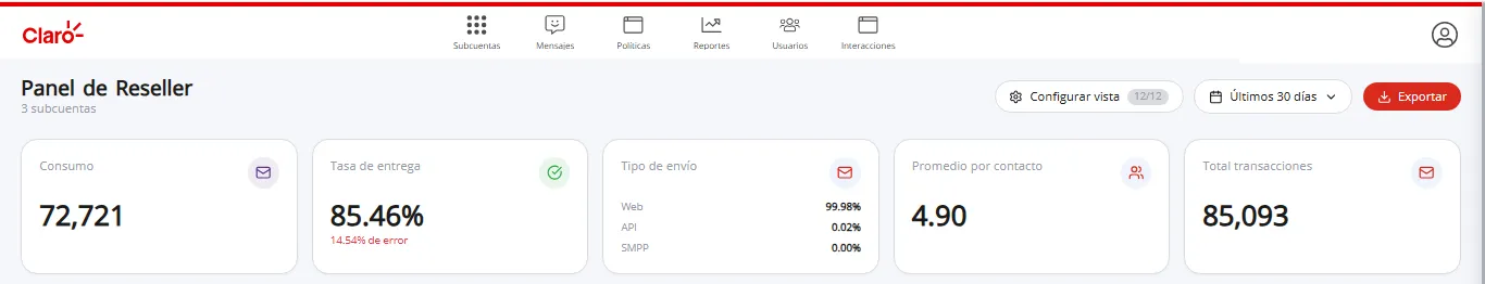 Indicadores clave (KPIs) del Dashboard Reseller