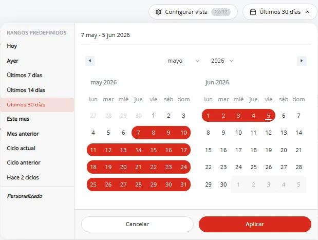 Selector de período del Dashboard Reseller