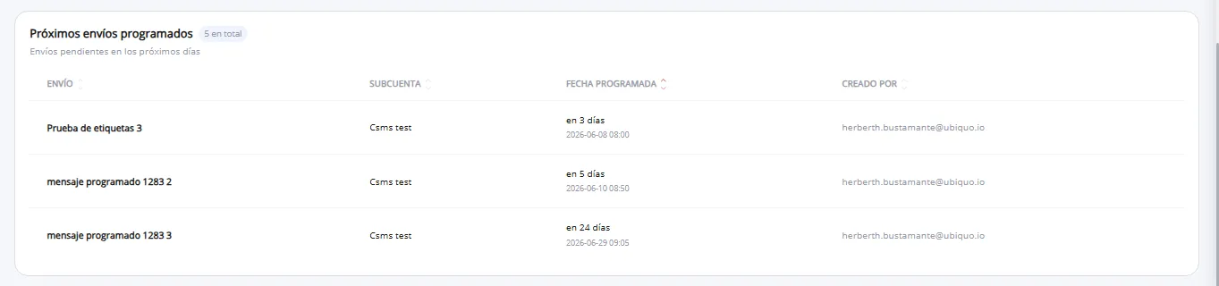Próximos envíos programados